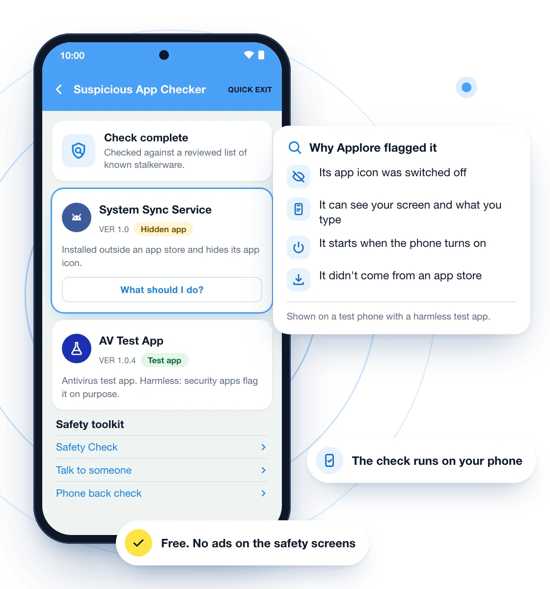 Illustration of Applore's Suspicious App Checker on a phone. A hidden test app, System Sync Service, is flagged, and a card explains why: its app icon was switched off, it can see the screen and what you type, it starts when the phone turns on, and it didn't come from an app store. A harmless antivirus test app is labelled as a test app. Labels say the check runs on your phone and is free, with no ads on the safety screens.