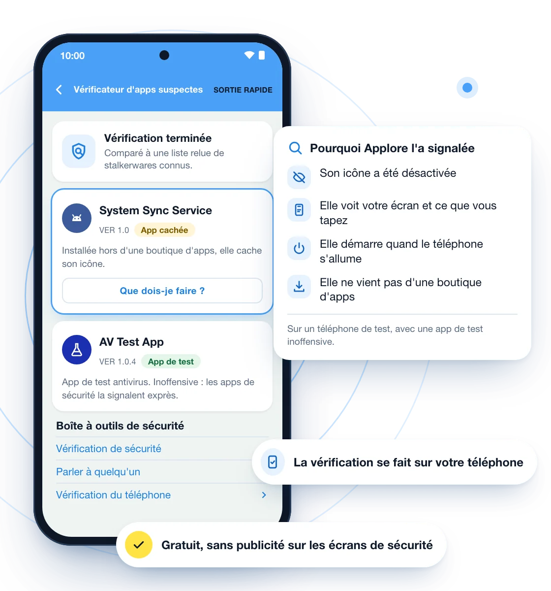 Illustration du Vérificateur d'apps suspectes d'Applore sur un téléphone. Une application de test cachée, System Sync Service, est signalée, et une carte explique pourquoi : son icône a été désactivée, elle voit l'écran et ce que vous tapez, elle démarre quand le téléphone s'allume et elle ne vient pas d'une boutique d'applications. Une application de test antivirus inoffensive est marquée comme application de test. Des étiquettes indiquent que la vérification se fait sur votre téléphone et qu'elle est gratuite, sans publicité sur les écrans de sécurité.