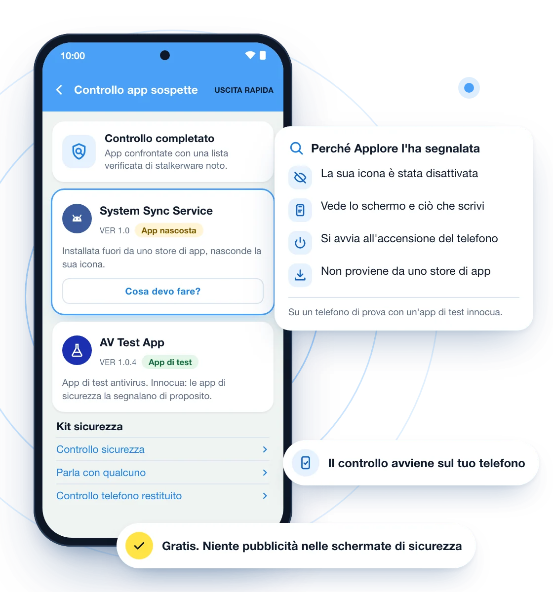 Illustrazione del Controllo app sospette di Applore su un telefono. Un'app di test nascosta, System Sync Service, è segnalata e una scheda spiega perché: la sua icona è stata disattivata, vede lo schermo e ciò che scrivi, si avvia all'accensione del telefono e non proviene da uno store di app. Un'app di test antivirus innocua è indicata come app di test. Le etichette dicono che il controllo avviene sul tuo telefono ed è gratis, senza pubblicità nelle schermate di sicurezza.