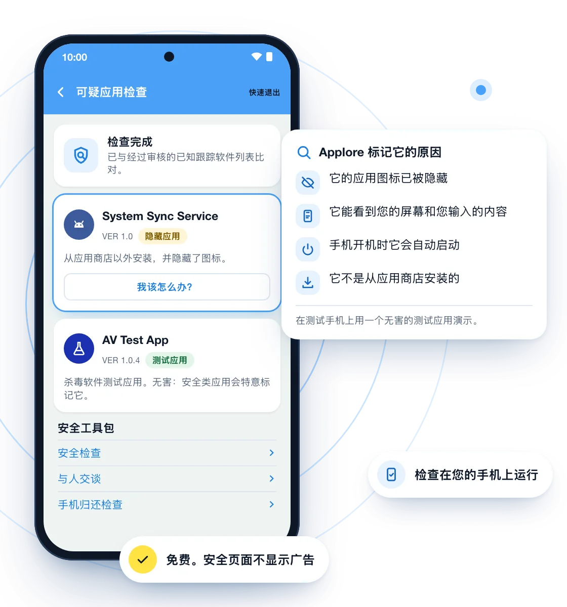 手机上 Applore 可疑应用检查的示意图。一个隐藏的测试应用 System Sync Service 被标记，一张卡片说明了原因：它的应用图标已被关闭，它能看到屏幕和您输入的内容，它在手机开机时启动，而且它不是从应用商店安装的。一个无害的杀毒软件测试应用被标注为测试应用。标签说明检查在您的手机上运行、免费，并且安全页面不显示广告。