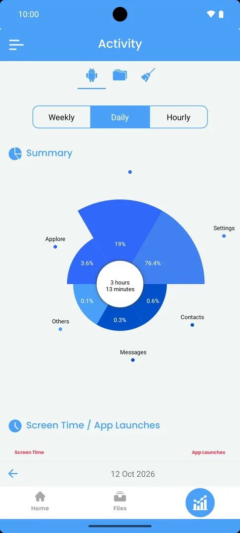 Applore's Activity screen: daily screen time of 3 hours 13 minutes in a chart, split by app.
